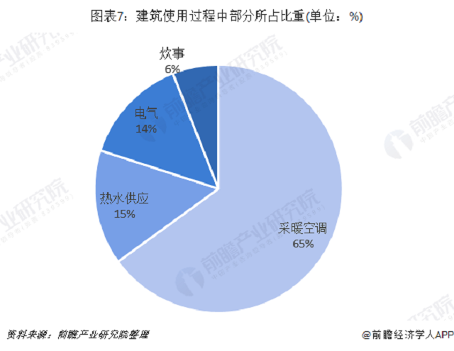 十张图了解2019年中国节能服务行业发展现状与趋(图7) 十张图了解2019年中国节能服务行业发展现状与趋(图7)