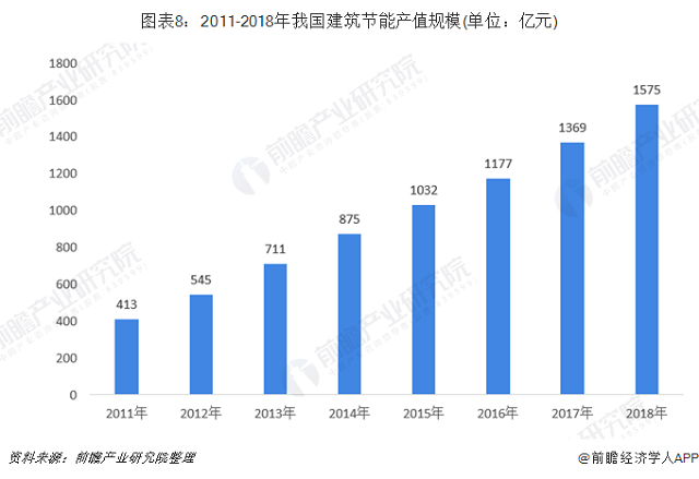 十张图了解2019年中国节能服务行业发展现状与趋(图8) 十张图了解2019年中国节能服务行业发展现状与趋(图8)