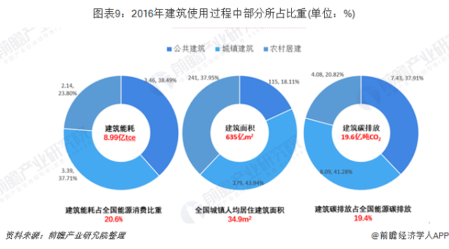 十张图了解2019年中国节能服务行业发展现状与趋(图9) 十张图了解2019年中国节能服务行业发展现状与趋(图9)