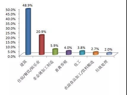 生态环境部通报10月全国“12369”环保举报办理情(图3) 生态环境部通报10月全国“12369”环保举报办理情(图3)