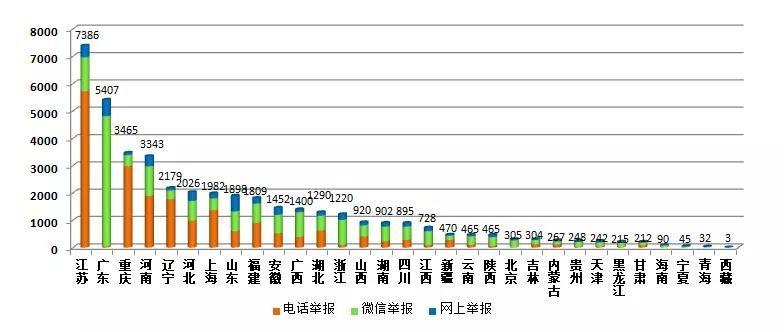 生态环境部通报10月全国“12369”环保举报办理情(图4) 生态环境部通报10月全国“12369”环保举报办理情(图4)