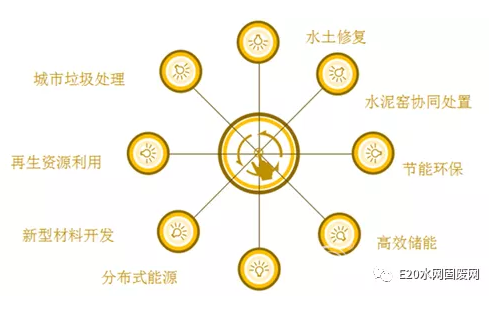 【大盘点】818近年来那些跨界进入环保的“巨鳄(图1) 【大盘点】818近年来那些跨界进入环保的“巨鳄(图1)